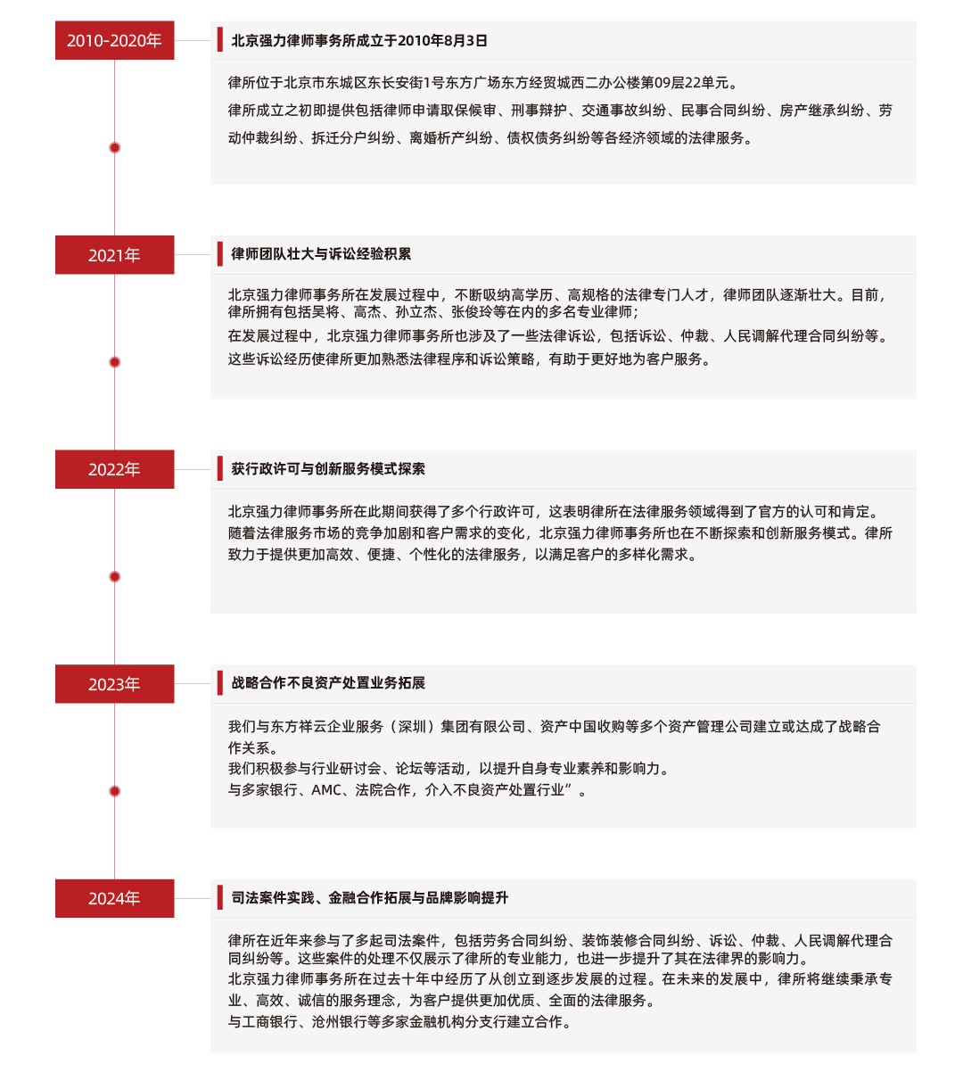 强力律师公司概括图片_画板 1 副本 2.jpg