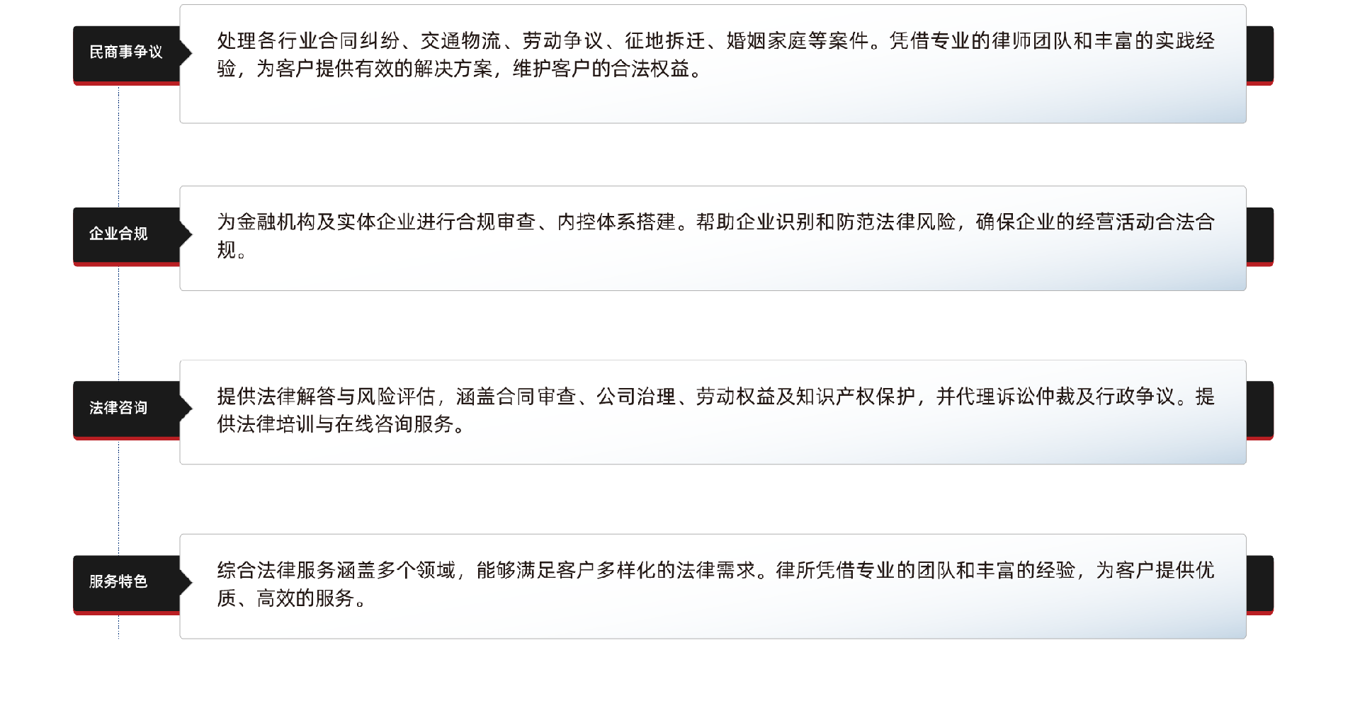强力律师公司概括图片-06.png
